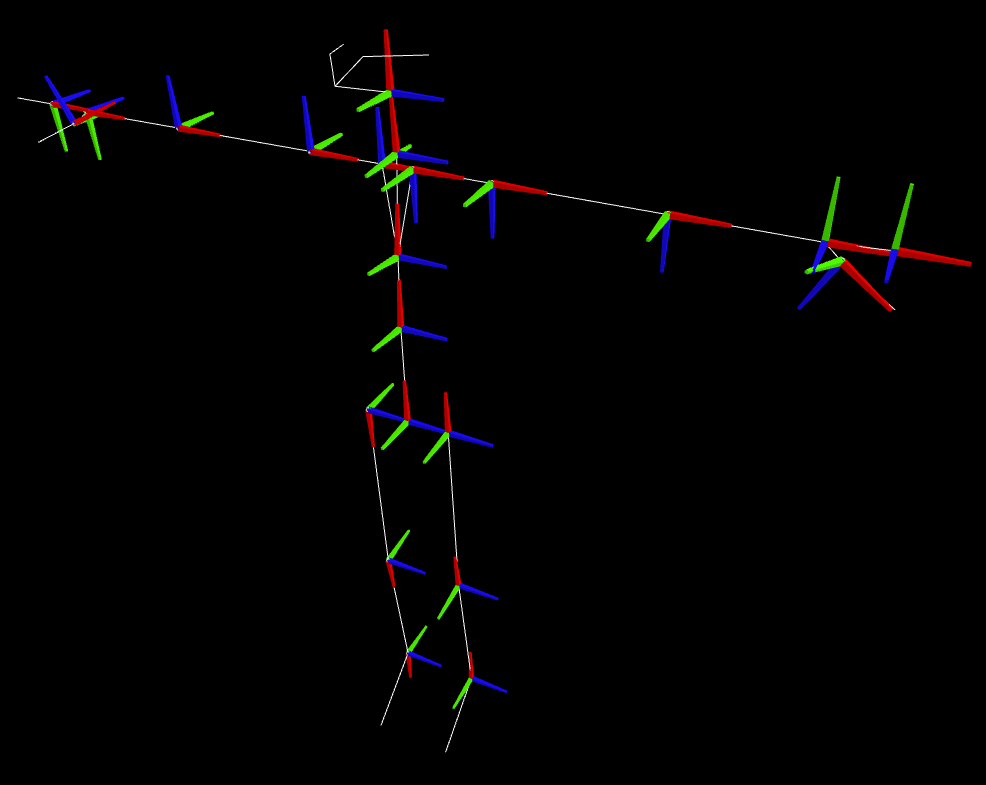 Joint coordinates