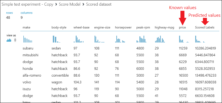 Output of the "Score Model" module