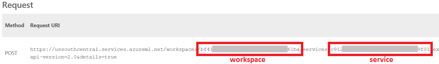 Screenshot shows the Request pane where you can find the workspace and service values.