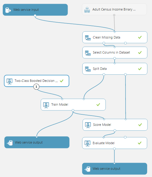 Resulting workflow