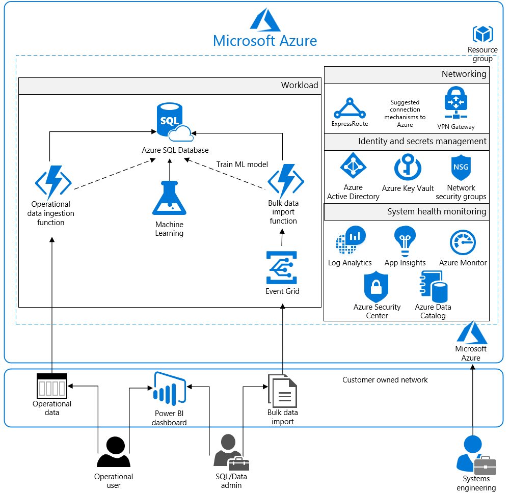 Analytics for FFIEC reference architecture diagram