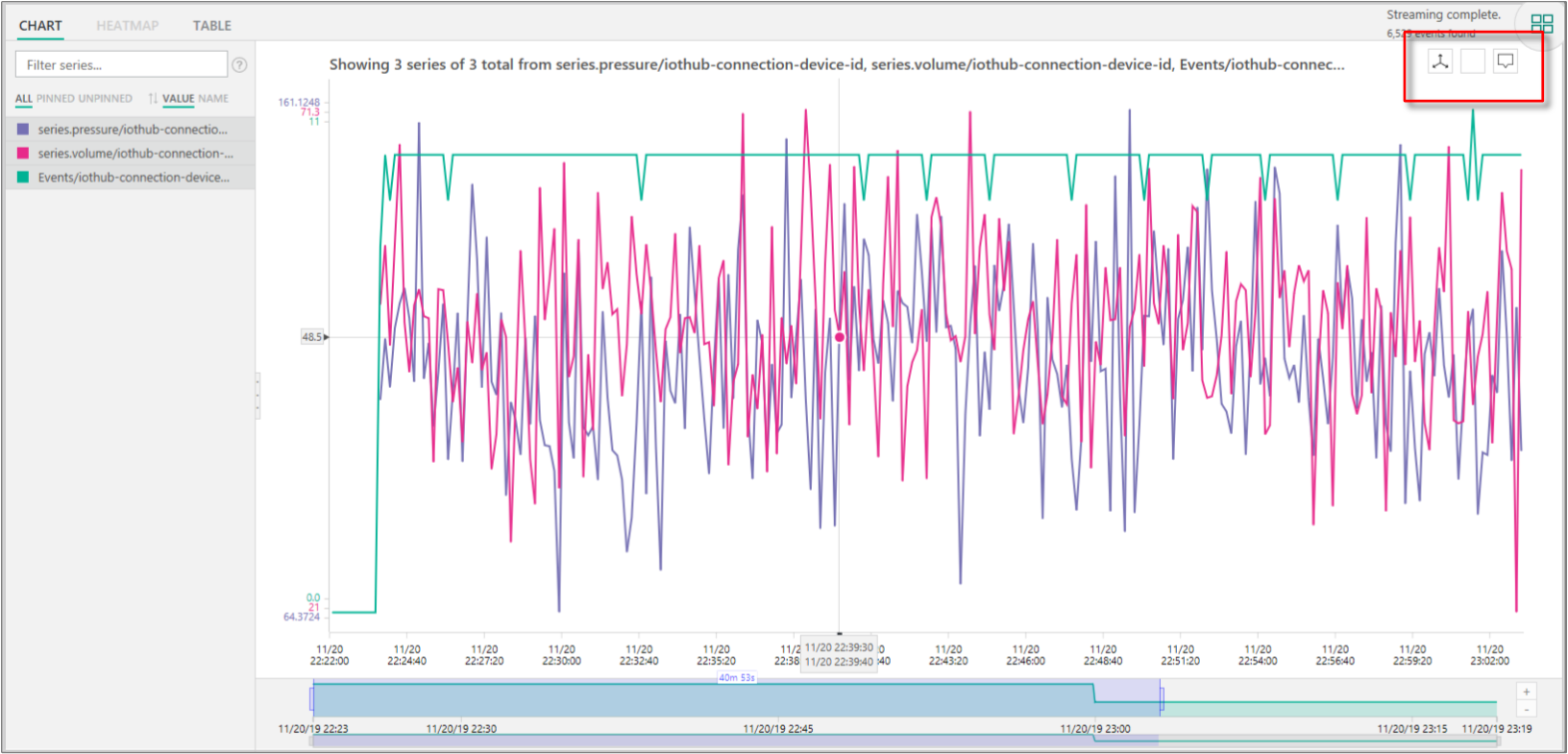 Chart tool upper right corner option settings