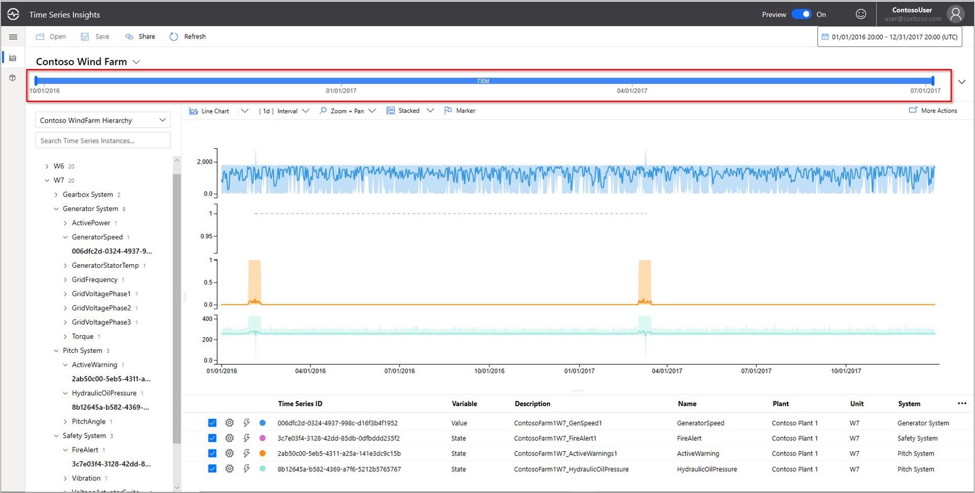 Look for historical patterns