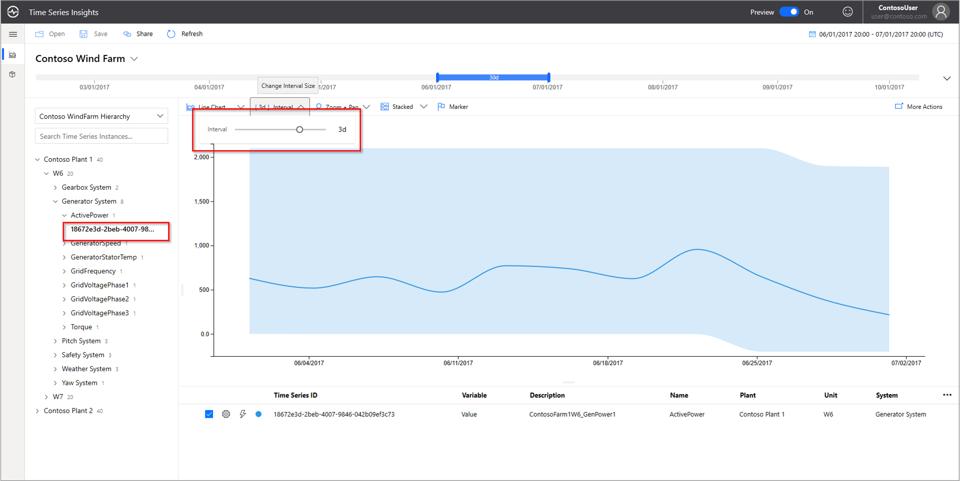 Change the interval to 3d