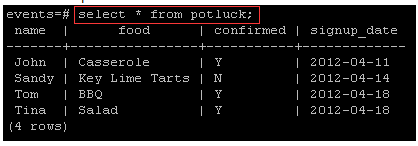 Screenshot that shows the output from the command for showing a table.