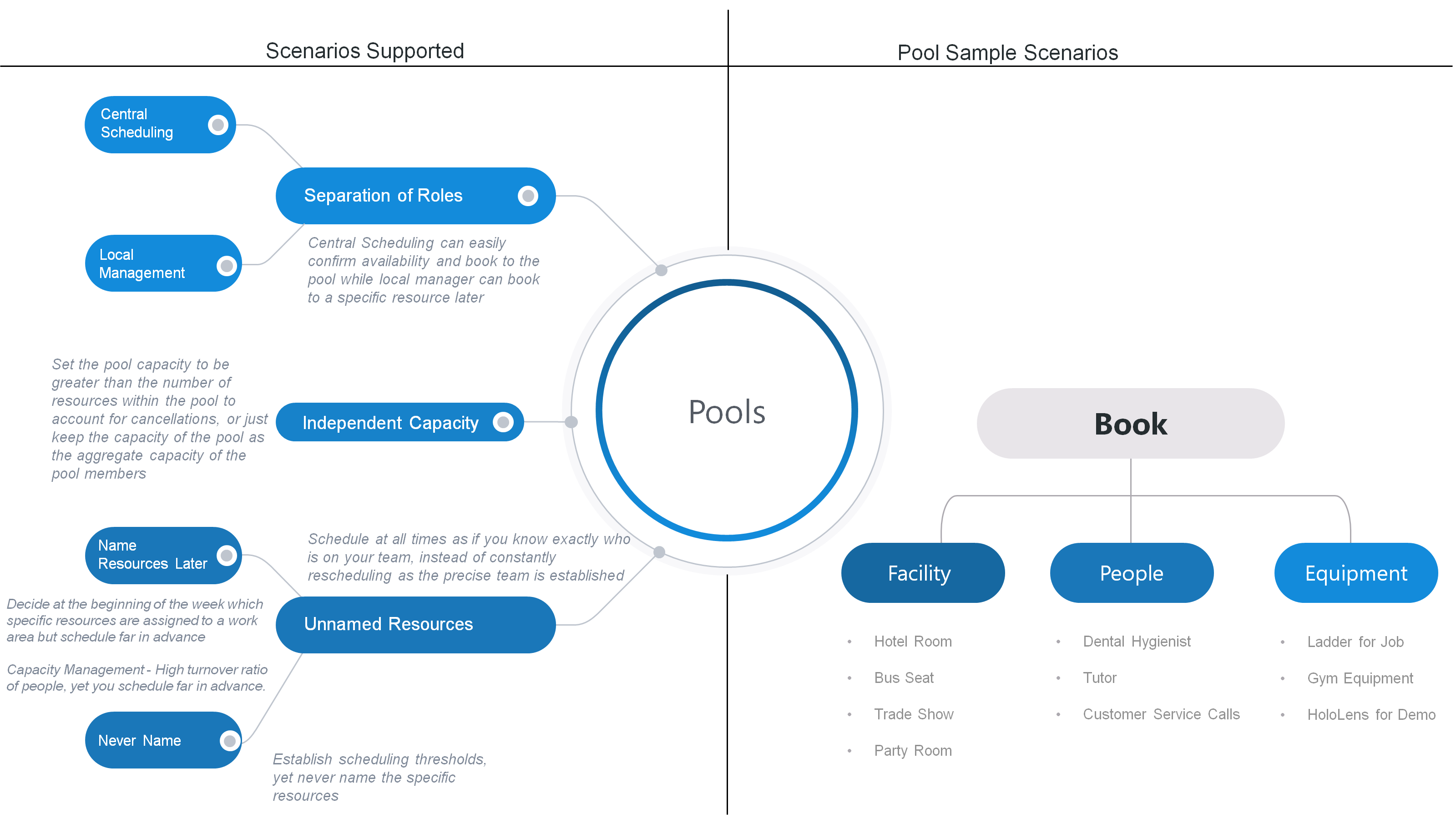 Resource pool scenarios Resource pool scenarios