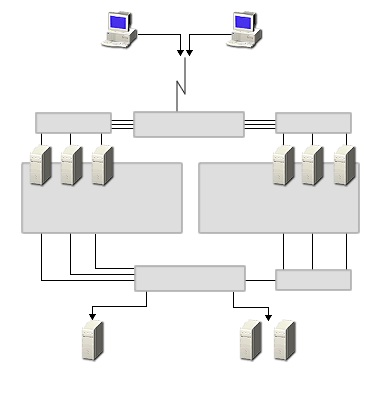 Software configuration diagram