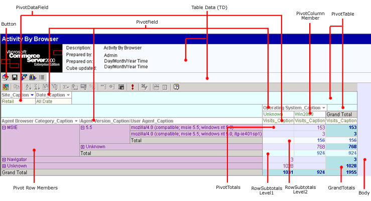 Depicts a report table with callouts identifying which tags control which part of the table. 