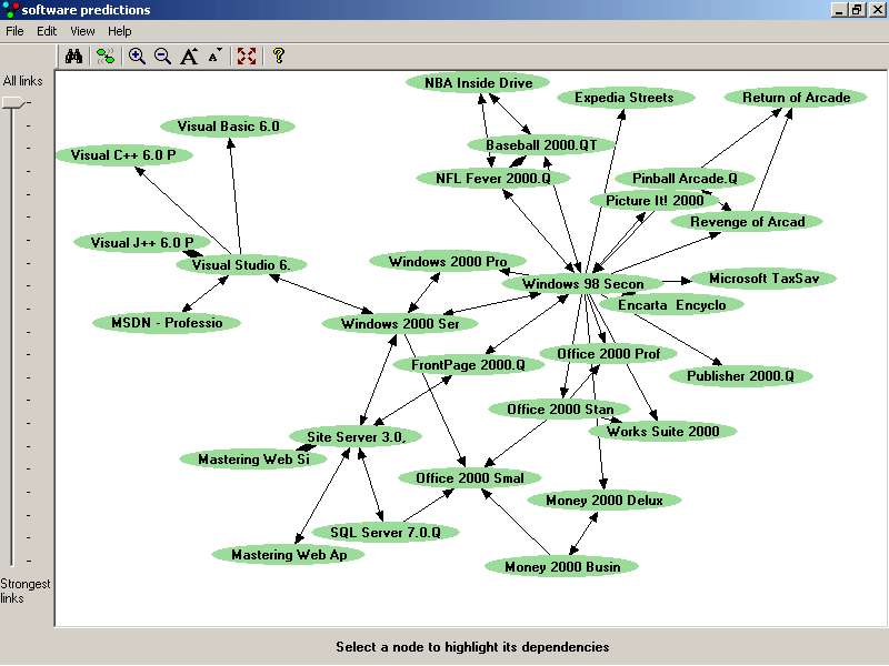 Software Prediction Dependency Network 
