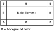 Element Table Structure 