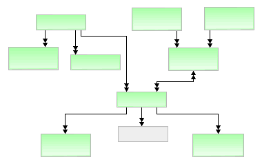 Web Topology Classes
