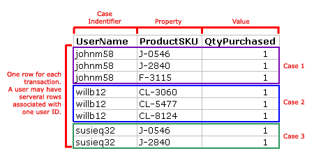 Ee810573.th_mmc_predictor_transactionaldata(en-US,CS.20).gif