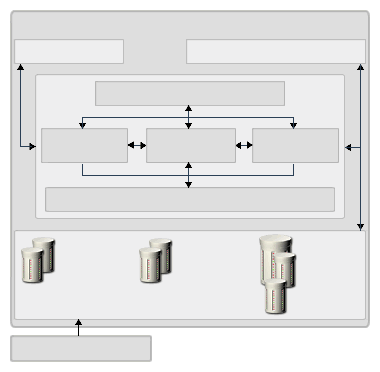 A figure providing an overview of Commerce Server