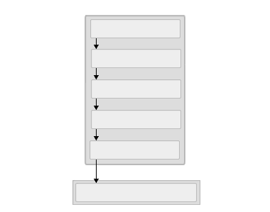 Workflow for creating a campaign item and sending it to production