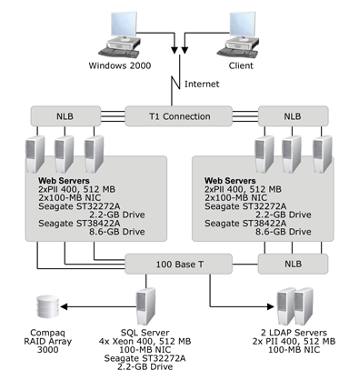 Hardware configuration diagram 