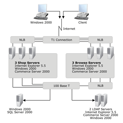 Software configuration diagram 