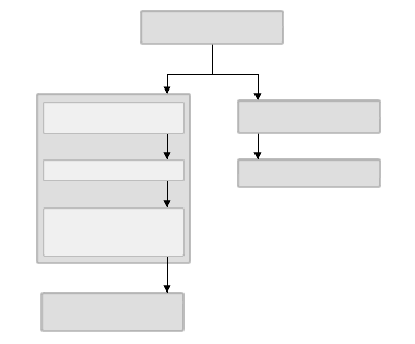 Workflow diagram for Reports Management