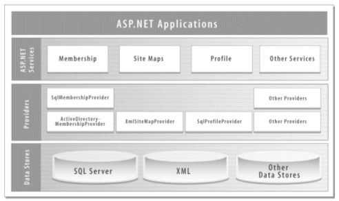 Aa478948.asp2prvdr0101(en-us,MSDN.10).gif