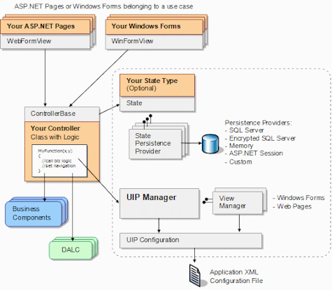 Aa478961.aspnet-aspnet-j2ee-struts-02(en-us,MSDN.10).gif