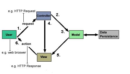 Aa478961.aspnet-aspnet-j2ee-struts-03(en-us,MSDN.10).gif