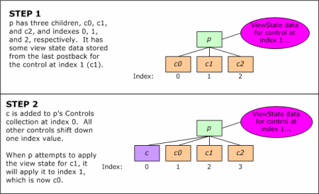 Aa479330.dynui_fig03S(en-us,MSDN.10).gif