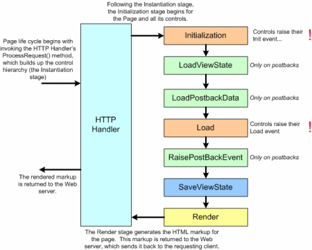 Aa479330.dynui_fig04S(en-us,MSDN.10).gif