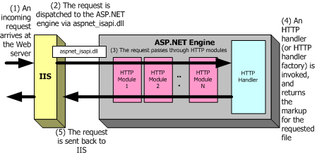 Aa479332.elmah_fig04(en-us,MSDN.10).gif