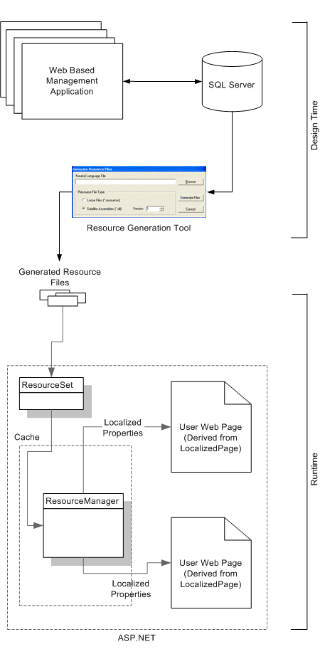 Aa479334.entloctoolkit_01(en-us,MSDN.10).gif