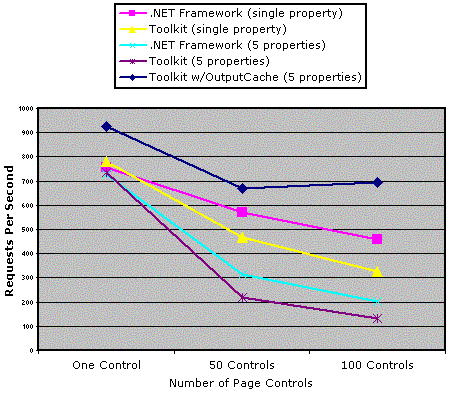 Aa479334.entloctoolkit_04(en-us,MSDN.10).gif