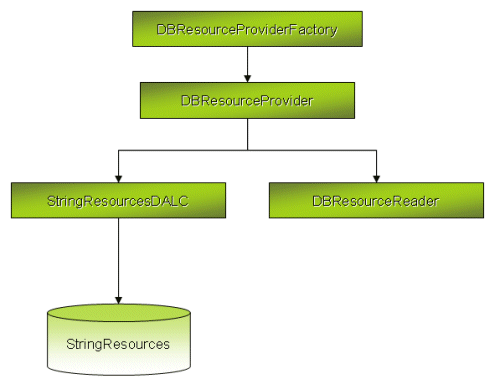 Aa905797.exaspnet20rpm04(en-us,MSDN.10).gif