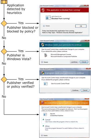 Bb188740.vistabeta2uac03(en-us,MSDN.10).jpg