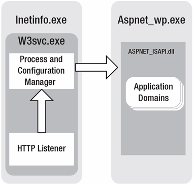 Bb332338.wcf_hosting_and_consuming_figure_5-11(en-us,MSDN.10).gif