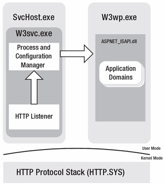 Bb332338.wcf_hosting_and_consuming_figure_5-12(en-us,MSDN.10).gif