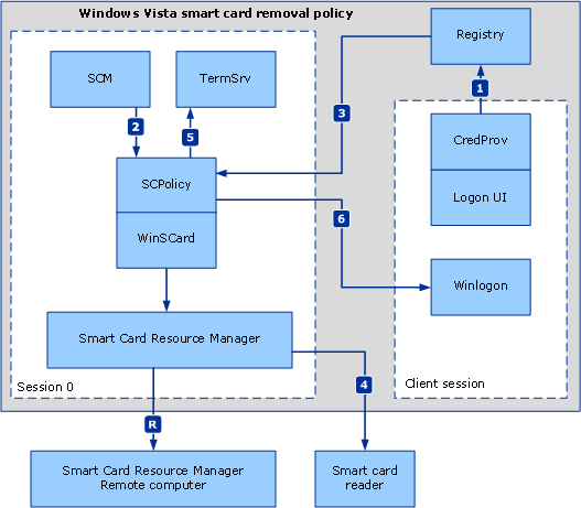 Bb905527.47048830-1a6f-4994-8a0b-9b83385e6a50(en-us,MSDN.10).gif