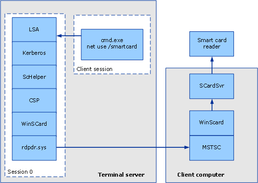 Bb905527.96104811-6a0d-4dc1-b19a-741fa9586d9a(en-us,MSDN.10).gif