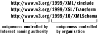 Figure 3 W3C URI Constructions