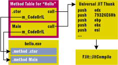 Figure 13 Before JIT Compilation