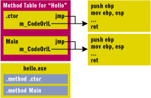 Figure 14 After JIT Compilation