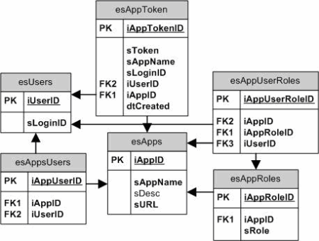 ms972971.singlesignon_04(en-us,MSDN.10).gif