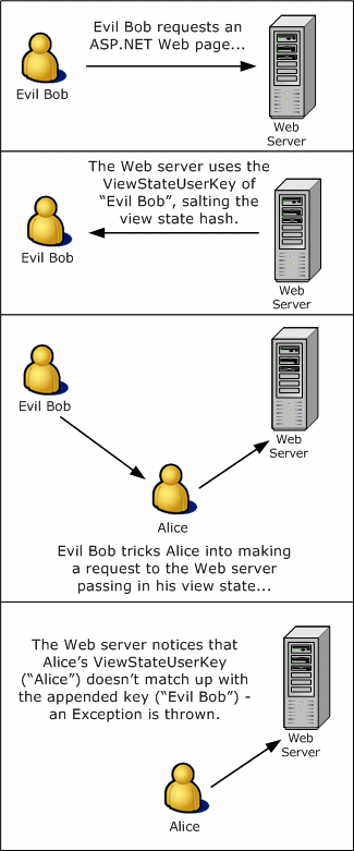 ms972976.viewstate_fig10(en-us,MSDN.10).gif