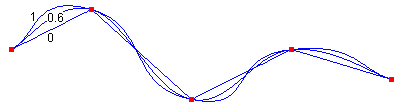 554h284b.cardinalspline2(en-us,VS.71).gif