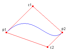 88ehxdxb.bezierspline1(en-us,VS.71).gif