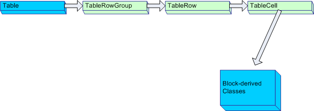 Diagram: Parent/child schema for Table