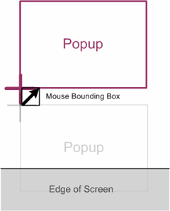 Mouse Popup placement diagram