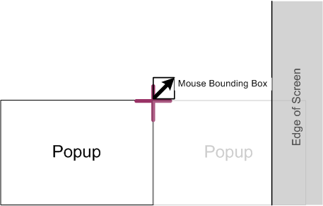 MousePoint Popup placement