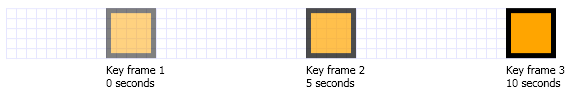 Key values are reached at 0, 5, and 10 seconds