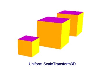 Uniform ScaleTransform3D
