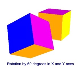 Rotation by 60 degrees in x- and y-axes