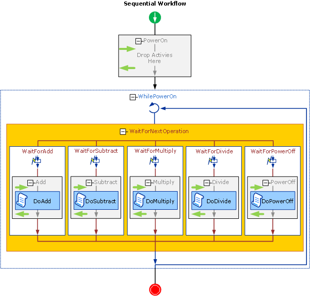 Sequential Workflow Services Sample