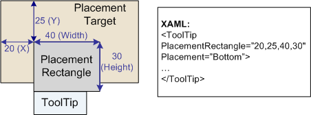 Placing a ToolTip by using a placement rectangle